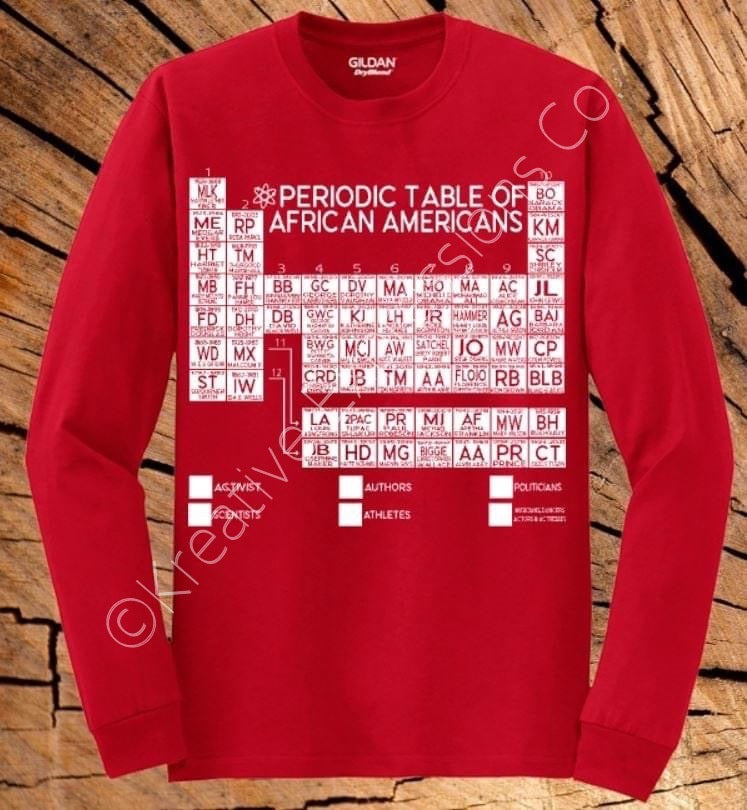 Black History Periodic Table